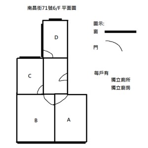 深水埗南昌街studio D房-深水埗站步行4分，南昌站10分，城大浸会20分，都会18分
