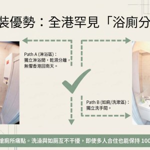 港岛西环安乐大楼04房舒适双床间，仅限女生。电梯洋楼配专业保安，港大步行8分穿地铁免爬楼，四室双卫套间超舒适